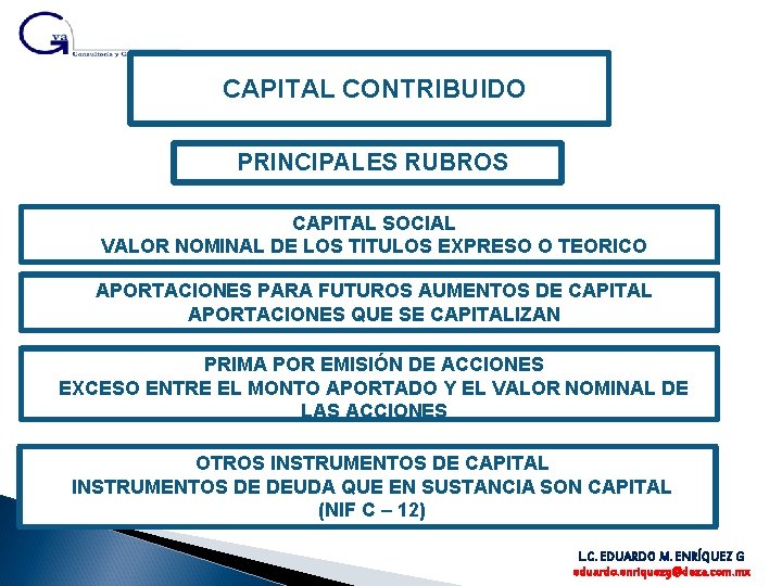 CAPITAL CONTRIBUIDO PRINCIPALES RUBROS CAPITAL SOCIAL VALOR NOMINAL DE LOS TITULOS EXPRESO O TEORICO