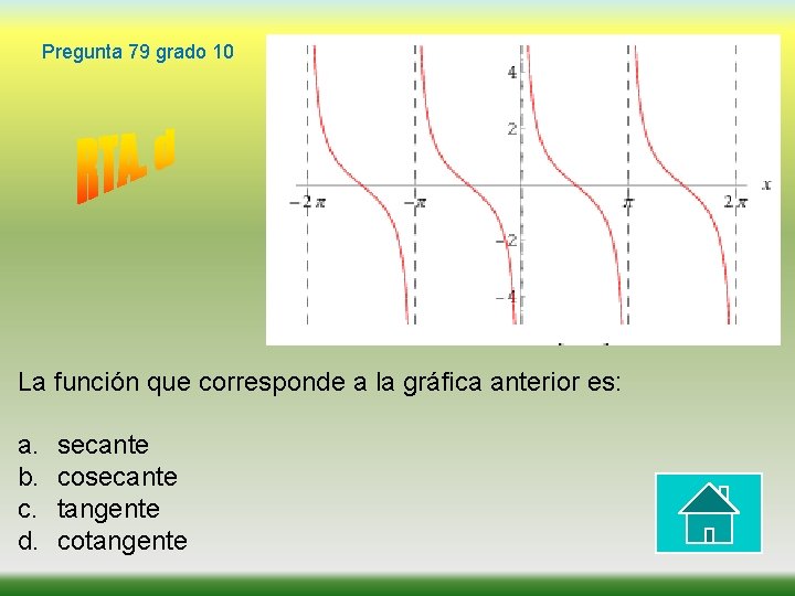 Pregunta 79 grado 10 La función que corresponde a la gráfica anterior es: a.