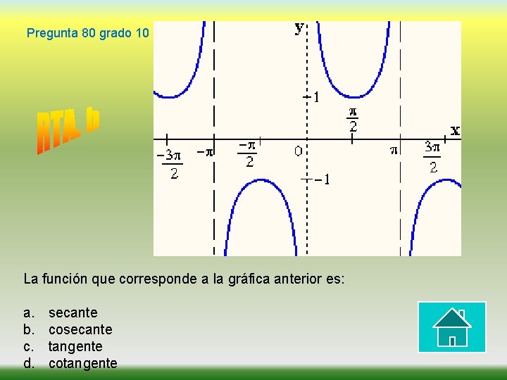 Pregunta 80 grado 10 La función que corresponde a la gráfica anterior es: a.