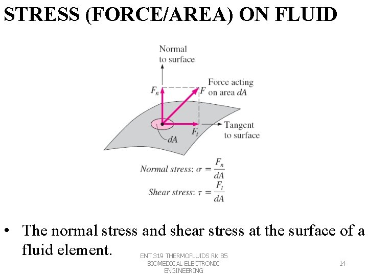 STRESS (FORCE/AREA) ON FLUID • The normal stress and shear stress at the surface