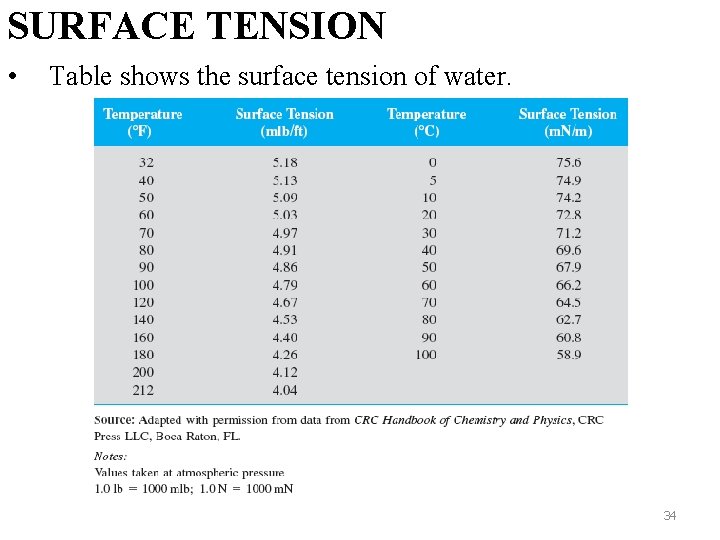 SURFACE TENSION • Table shows the surface tension of water. 34 