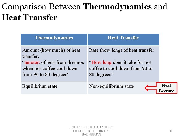 Comparison Between Thermodynamics and Heat Transfer Thermodynamics Heat Transfer Amount (how much) of heat Comparison Between Thermodynamics and Heat Transfer Thermodynamics Heat Transfer Amount (how much) of heat