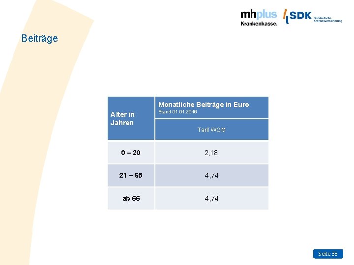 Beiträge Monatliche Beiträge in Euro Alter in Jahren 01. 2016 Stand 01. 2014 Tarif