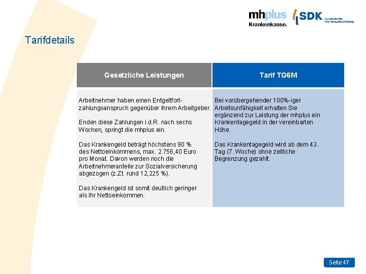 Tarifdetails Gesetzliche Leistungen Tarif TG 6 M Arbeitnehmer haben einen Entgeltfort. Bei vorübergehender 100%-iger