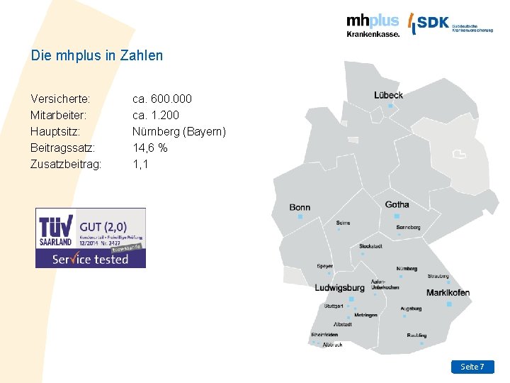 Die mhplus in Zahlen Versicherte: Mitarbeiter: Hauptsitz: Beitragssatz: Zusatzbeitrag: ca. 600. 000 ca. 1.