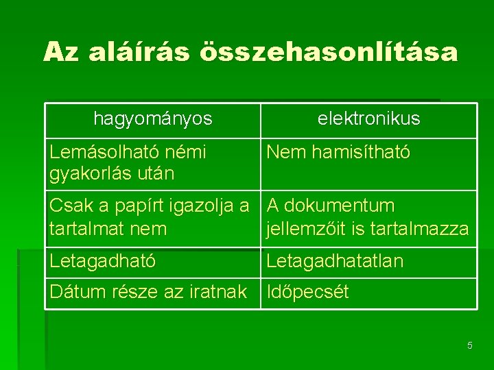 Az aláírás összehasonlítása hagyományos Lemásolható némi gyakorlás után elektronikus Nem hamisítható Csak a papírt