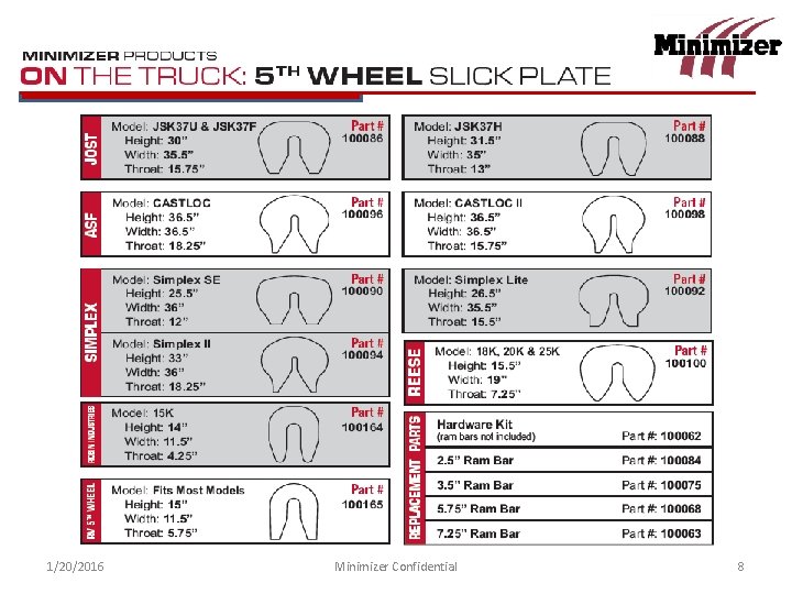 1/20/2016 Minimizer Confidential 8 