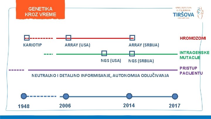 GENETIKA KROZ VREME � � � KARIOTIP ARRAY (USA) ARRAY (SRBIJA) � � NGS