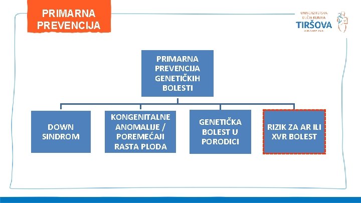 PRIMARNA PREVENCIJA GENETIČKIH BOLESTI DOWN SINDROM KONGENITALNE ANOMALIJE / POREMEĆAJI RASTA PLODA GENETIČKA BOLEST