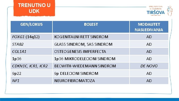 TRENUTNO U UDK GEN/LOKUS BOLEST MODALITET NASLEĐIVANJA FOXG 1 (14 q 12) KOGENITALNI RETT