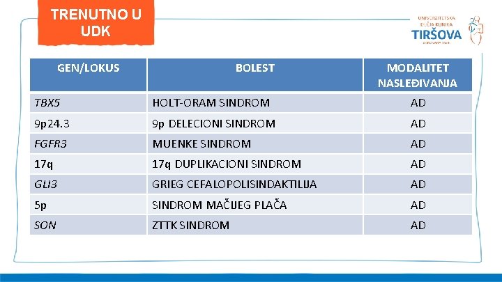 TRENUTNO U UDK GEN/LOKUS BOLEST MODALITET NASLEĐIVANJA TBX 5 HOLT-ORAM SINDROM AD 9 p