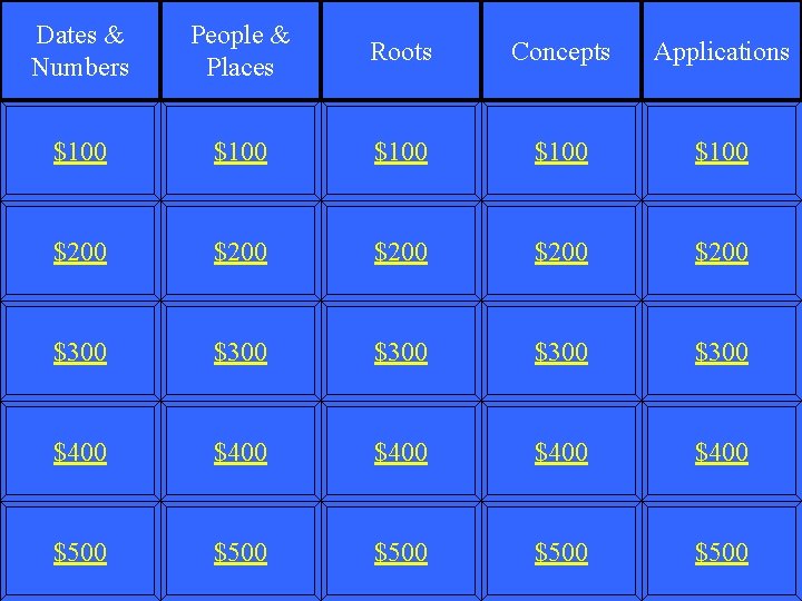 Dates & Numbers People & Places Roots Concepts Applications $100 $100 $200 $200 $300