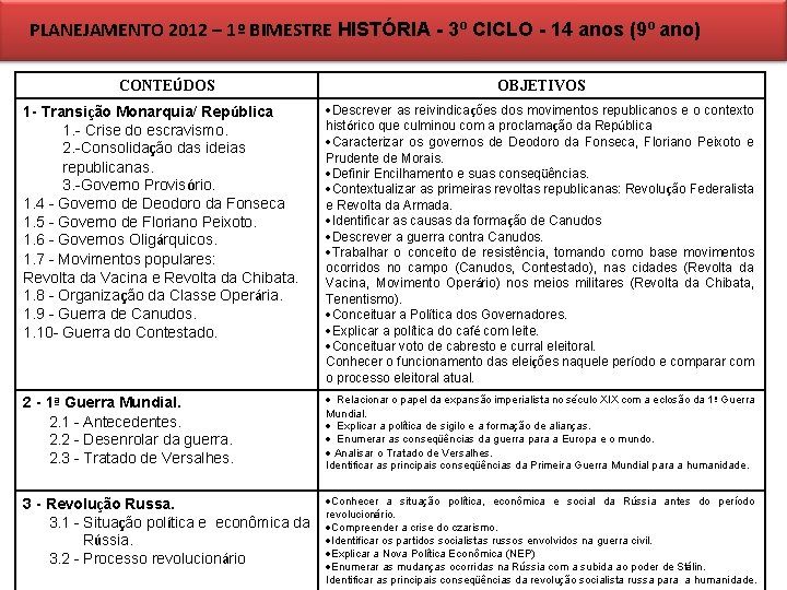 PLANEJAMENTO 2012 – 1º BIMESTRE HISTÓRIA - 3º CICLO - 14 anos (9º ano)