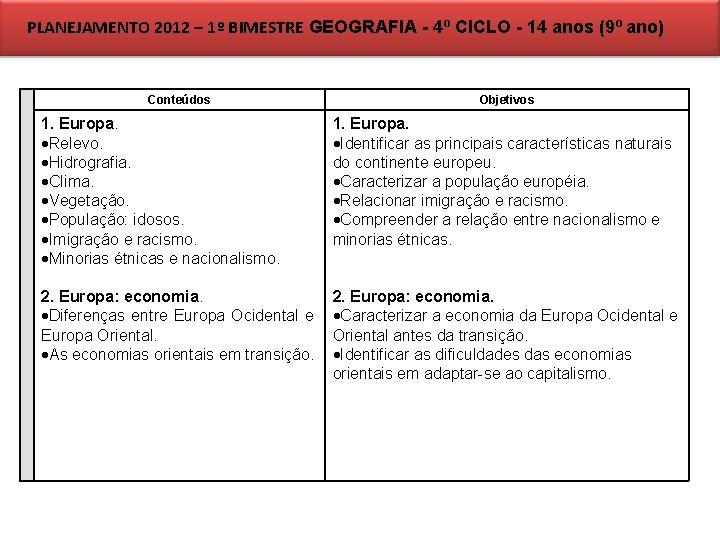 PLANEJAMENTO 2012 – 1º BIMESTRE GEOGRAFIA - 4º CICLO - 14 anos (9º ano)