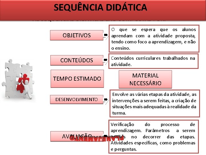 SEQUÊNCIA DIDÁTICA AS SEQUÊNCIAS DIDÁTICAS SÃO COMPOSTAS POR: OBJETIVOS CONTEÚDOS TEMPO ESTIMADO DESENVOLVIMENTO AVALIAÇÃO