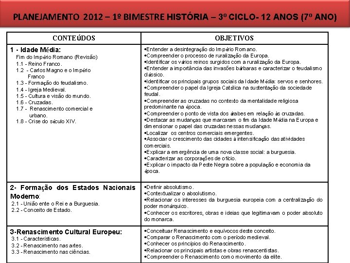PLANEJAMENTO 2012 – 1º BIMESTRE HISTÓRIA – 3º CICLO- 12 ANOS (7º ANO) CONTEÚDOS