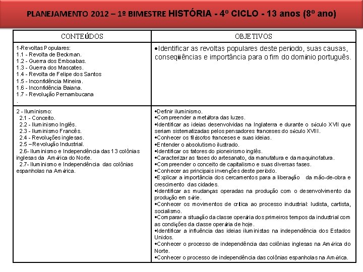 PLANEJAMENTO 2012 – 1º BIMESTRE HISTÓRIA - 4º CICLO - 13 anos (8º ano)