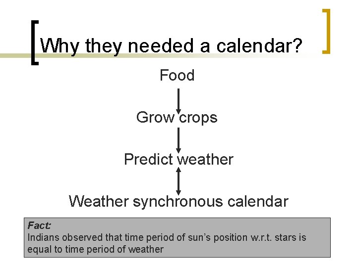 Why they needed a calendar? Food Grow crops Predict weather Weather synchronous calendar Fact: