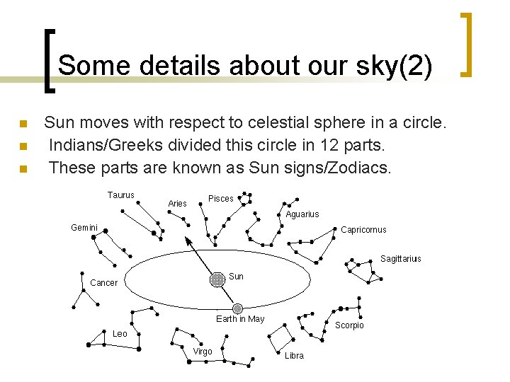 Some details about our sky(2) n n n Sun moves with respect to celestial