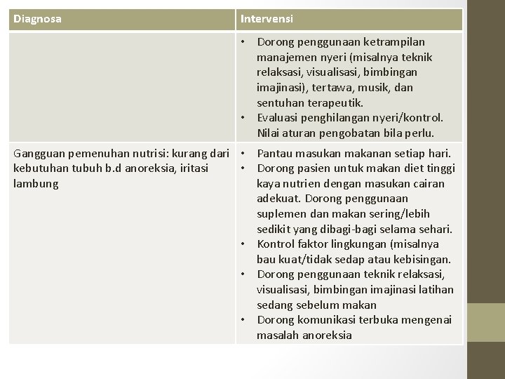 Diagnosa Intervensi • Dorong penggunaan ketrampilan manajemen nyeri (misalnya teknik relaksasi, visualisasi, bimbingan imajinasi),