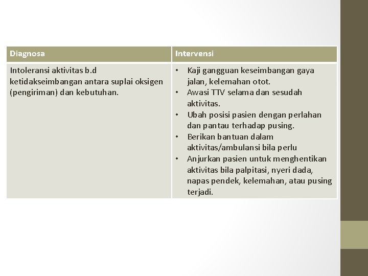 Diagnosa Intervensi Intoleransi aktivitas b. d ketidakseimbangan antara suplai oksigen (pengiriman) dan kebutuhan. •