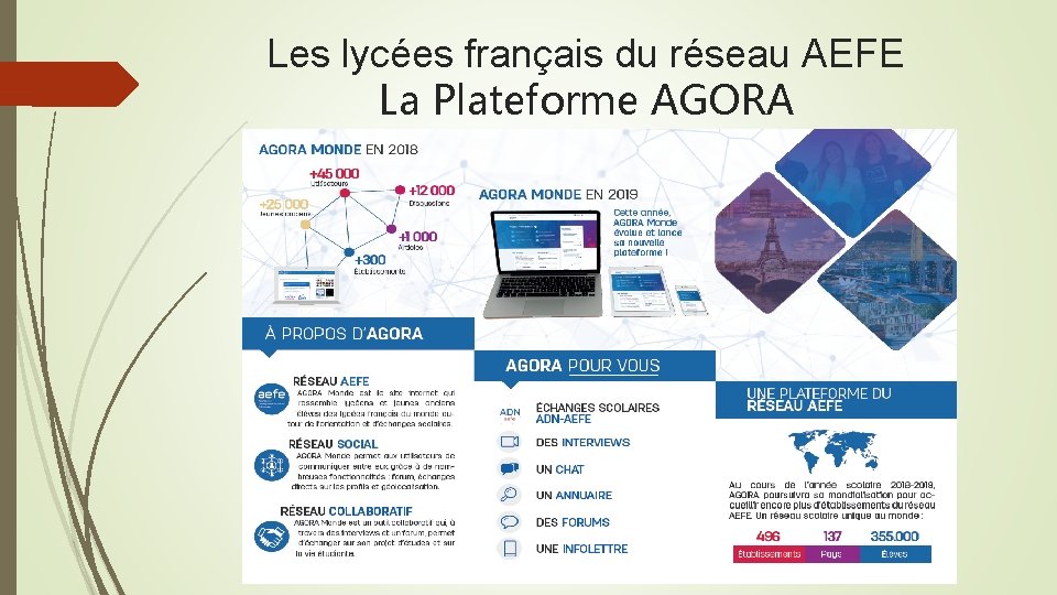 Les lycées français du réseau AEFE La Plateforme AGORA 