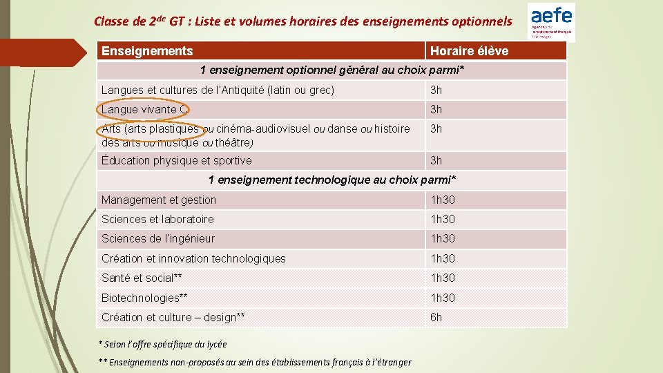 Classe de 2 de GT : Liste et volumes horaires des enseignements optionnels Enseignements