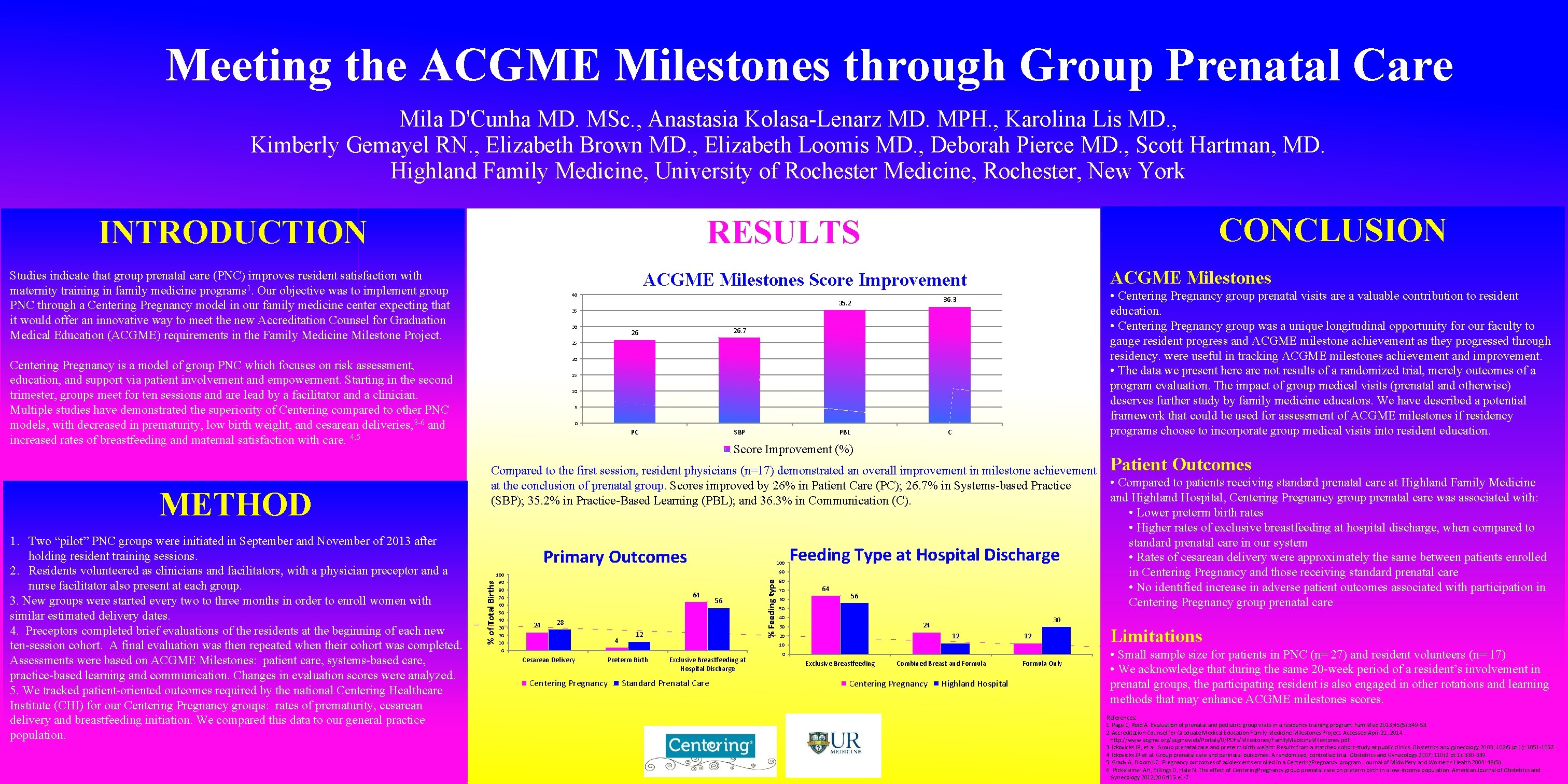 Meeting the ACGME Milestones through Group Prenatal Care Mila D'Cunha MD. MSc. , Anastasia