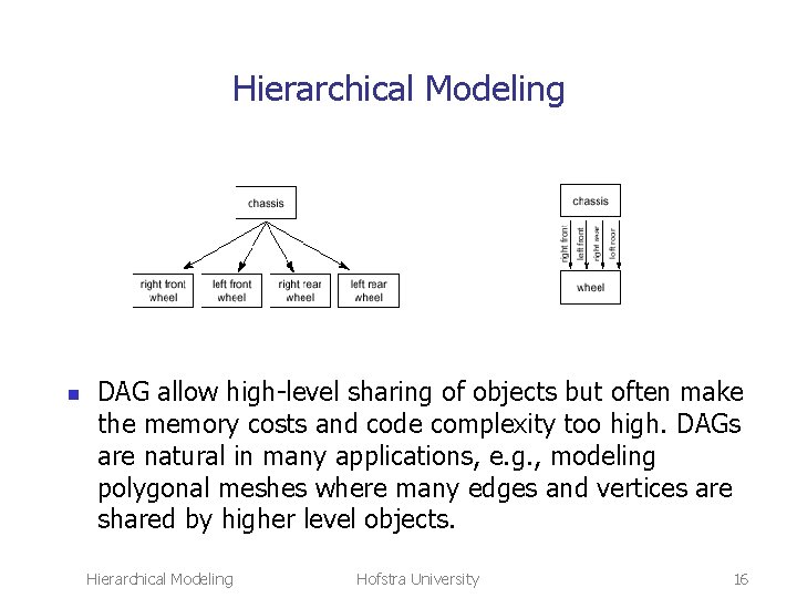 Hierarchical Modeling n DAG allow high-level sharing of objects but often make the memory