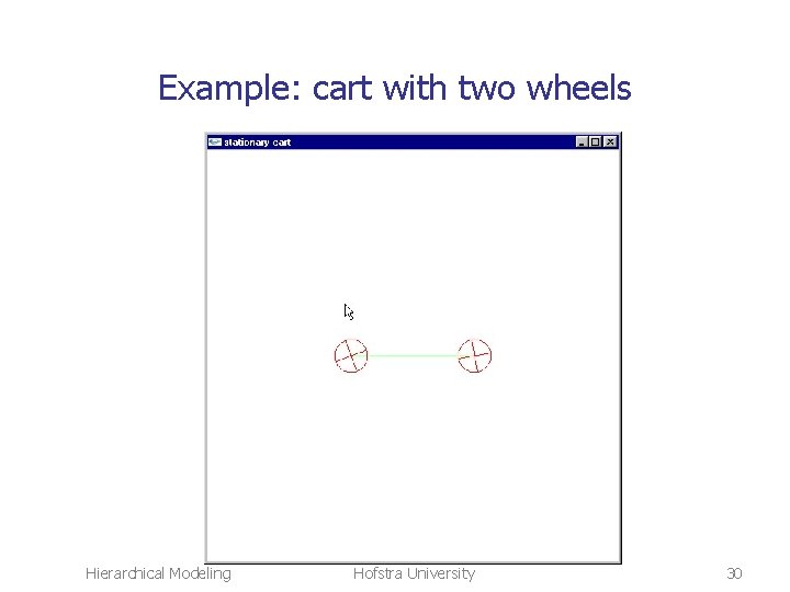 Example: cart with two wheels Hierarchical Modeling Hofstra University 30 