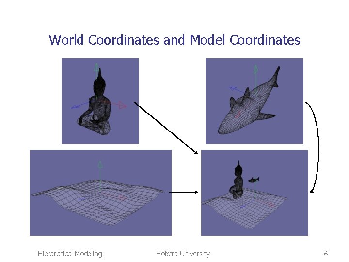 World Coordinates and Model Coordinates Hierarchical Modeling Hofstra University 6 
