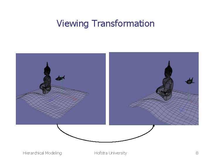 Viewing Transformation Hierarchical Modeling Hofstra University 8 