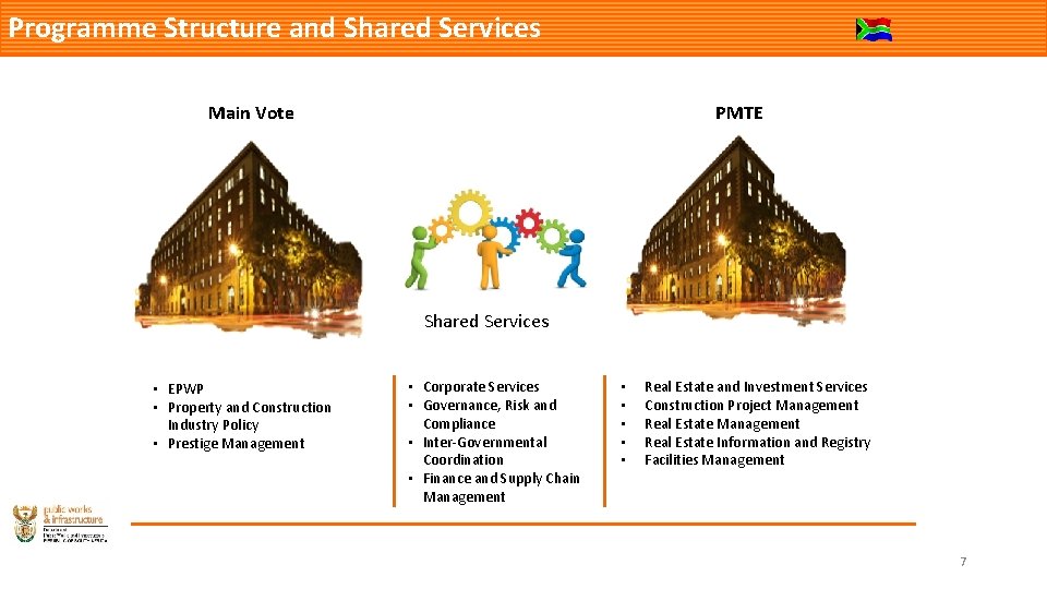 Programme Structure and Shared Services Main Vote PMTE Shared Services • EPWP • Property