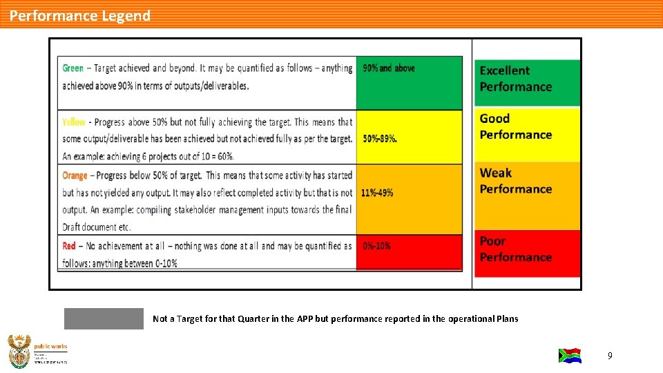 Performance Legend Not a Target for that Quarter in the APP but performance reported