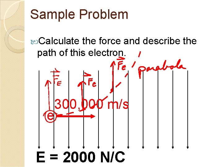 Sample Problem Calculate the force and describe the path of this electron. 300, 000