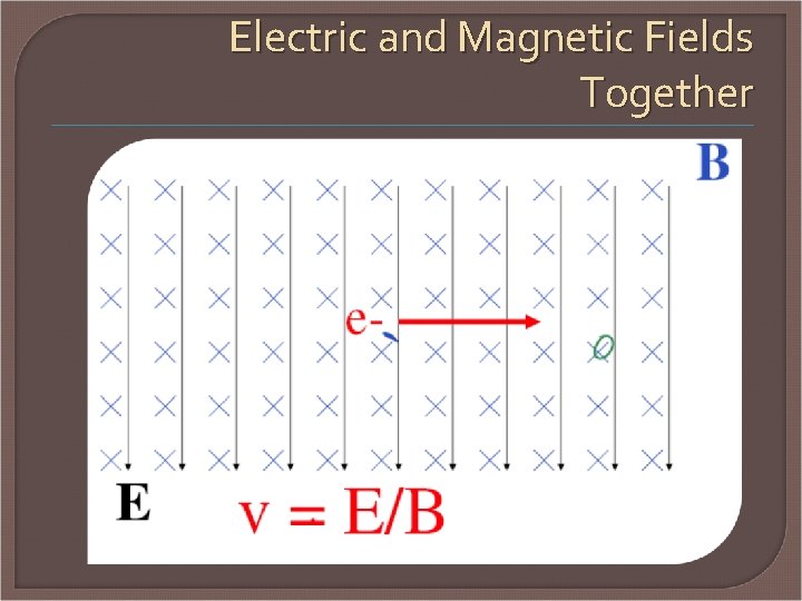 Electric and Magnetic Fields Together 