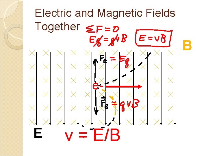 Electric and Magnetic Fields Together B e- E v = E/B 