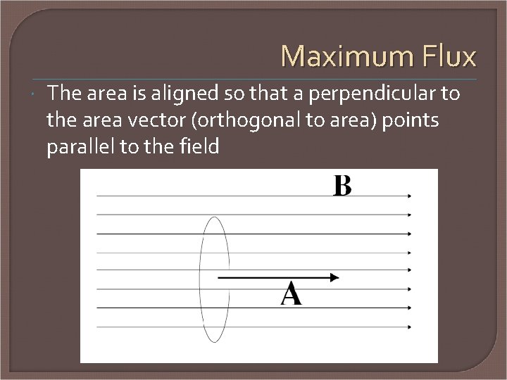 Maximum Flux The area is aligned so that a perpendicular to the area vector