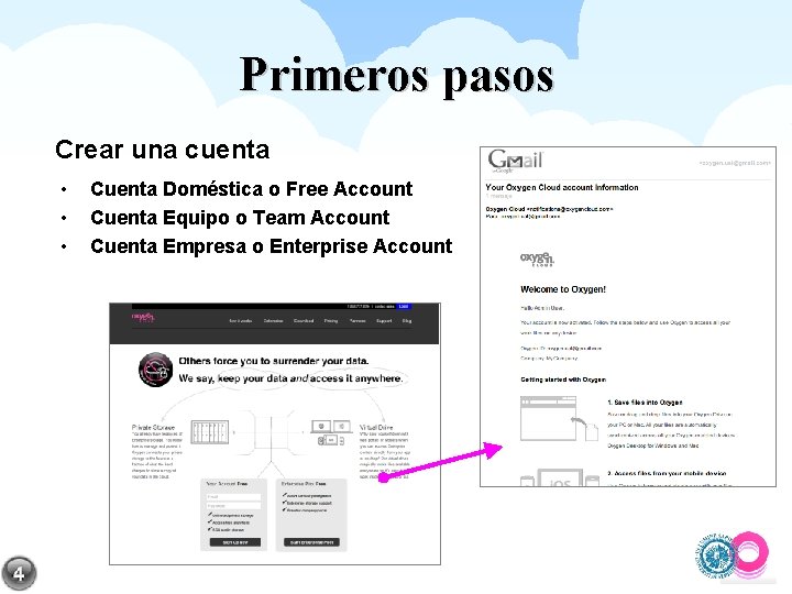 Primeros pasos Crear una cuenta • • • Cuenta Doméstica o Free Account Cuenta