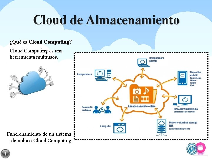 Cloud de Almacenamiento ¿Qué es Cloud Computing? Cloud Computing es una herramienta multiusos. Funcionamiento