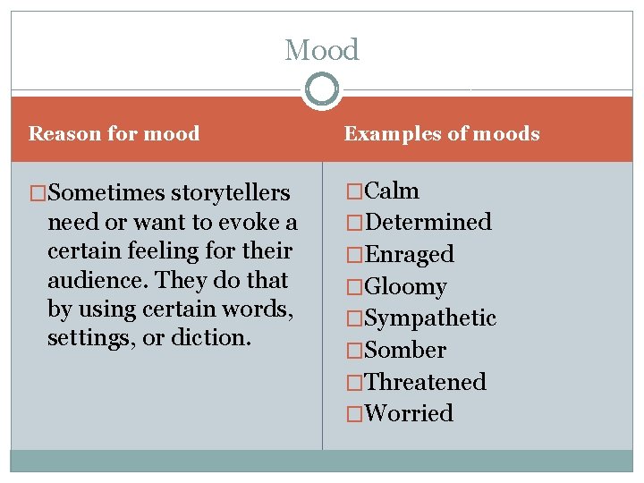 Mood Reason for mood Examples of moods �Sometimes storytellers �Calm need or want to