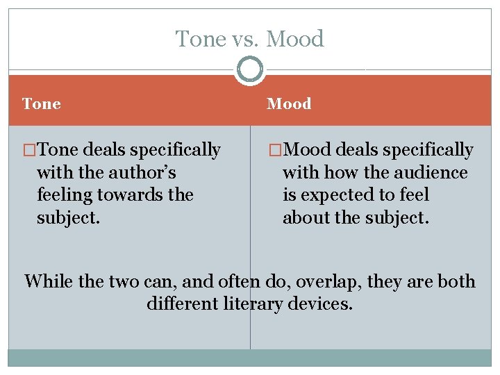 Tone vs. Mood Tone Mood �Tone deals specifically �Mood deals specifically with the author’s