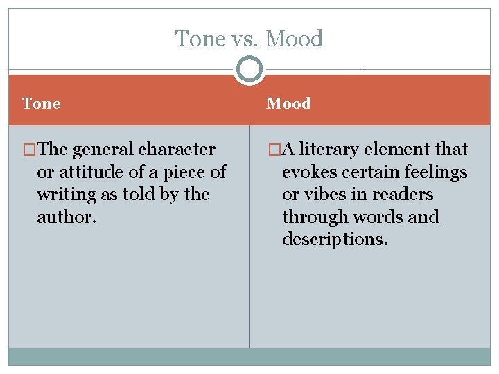 Tone vs. Mood Tone Mood �The general character �A literary element that or attitude