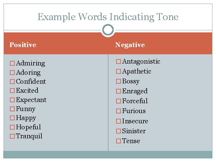 Example Words Indicating Tone Positive Negative � Admiring � Antagonistic � Adoring � Apathetic