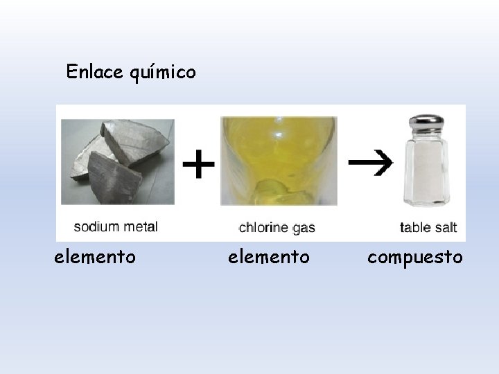 Enlace químico elemento compuesto 