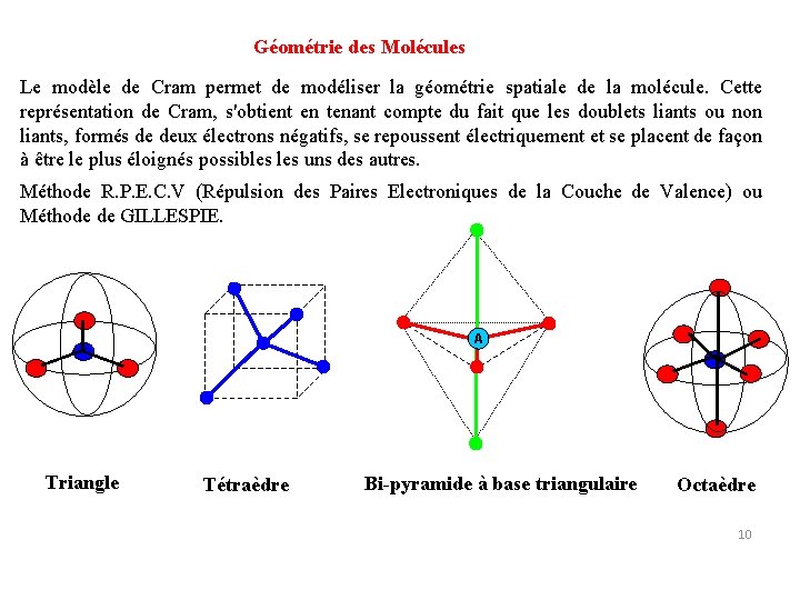 Géométrie des Molécules Le modèle de Cram permet de modéliser la géométrie spatiale de