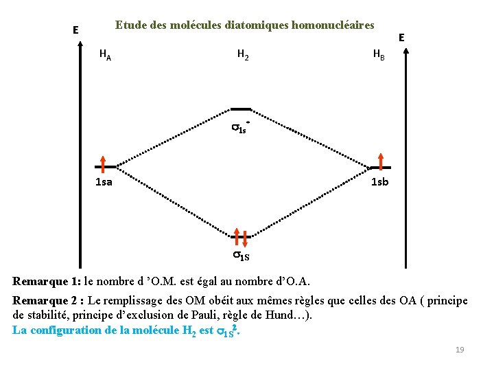 Etude des molécules diatomiques homonucléaires E HA H 2 E HB 1 s* 1