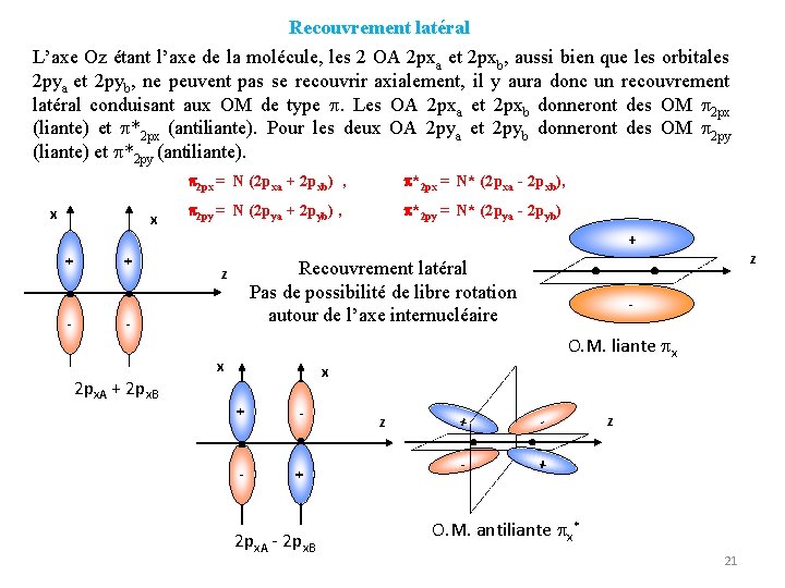 Recouvrement latéral L’axe Oz étant l’axe de la molécule, les 2 OA 2 pxa