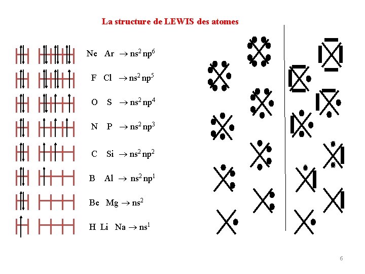 La structure de LEWIS des atomes Ne Ar ns 2 np 6 F Cl