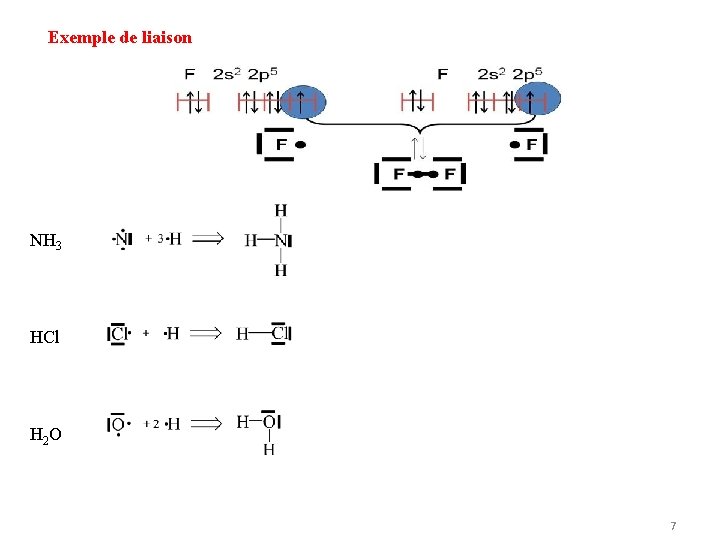 Exemple de liaison NH 3 HCl H 2 O 7 